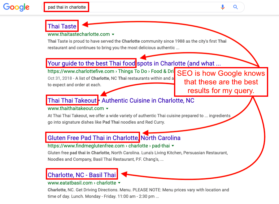 On page SEO